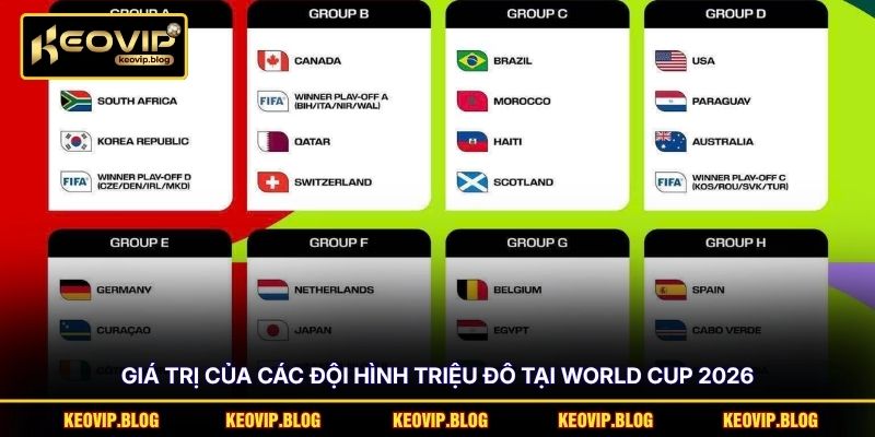Giá trị của các đội hình triệu đô tại World Cup 2026