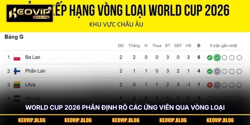 World Cup 2026 phân định rõ các ứng viên qua vòng loại